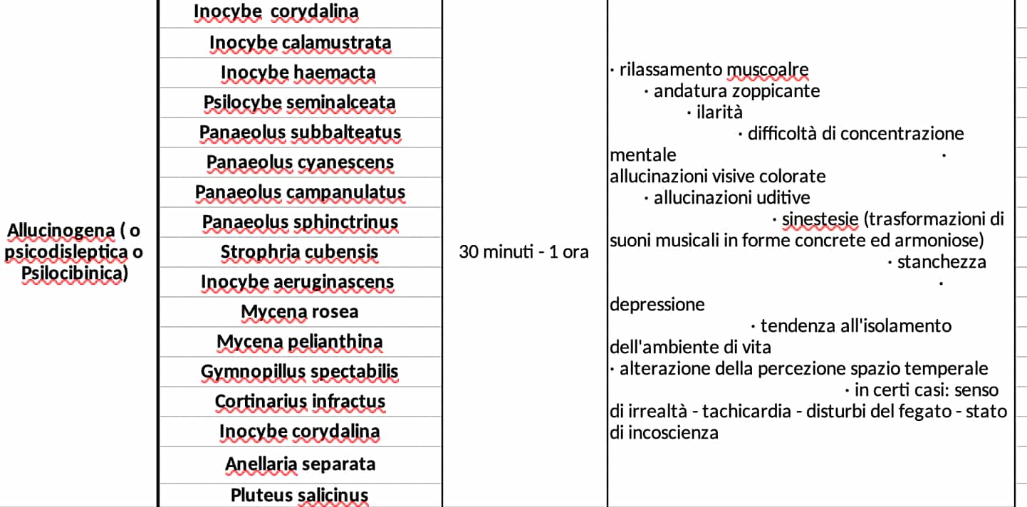 Allucinogena